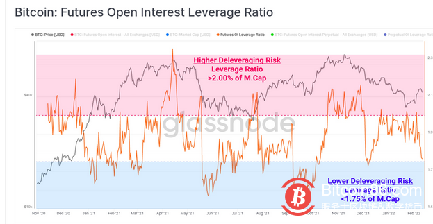 比特币基本面“只上涨”——本周比特币值得关注的 5 件事