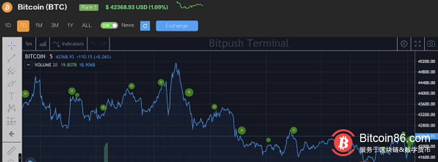 比特币迷失在“牛熊”十字路口?听听专家怎么说