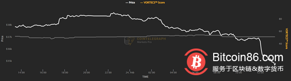 普京宣布在乌克兰发起“特别军事行动”,比特币暴跌,V神发声表明立场