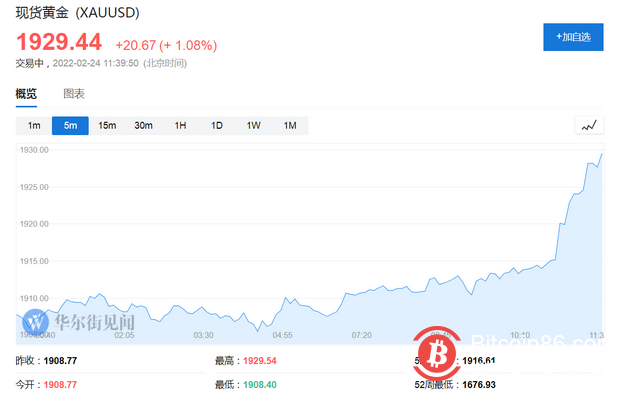 俄乌正式开战！全球股市重挫，比特币大跌，黄金油价暴涨！