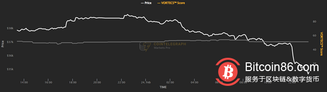 普京宣布在乌克兰发起“特别军事行动”,比特币暴跌