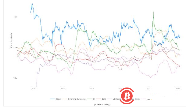 俄乌战争带崩比特币 比特币避的什么险