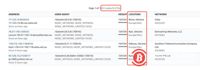 俄乌战争开打 比特币大跌9.89% “数字黄金”是否拥有避险属性?