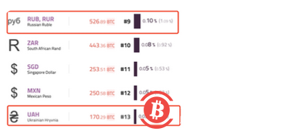 俄乌战争开打 比特币大跌9.89% “数字黄金”是否拥有避险属性?