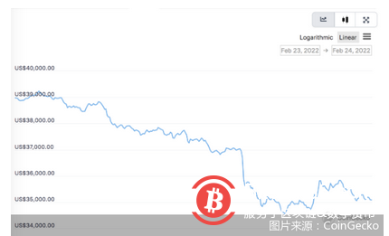 比特币一路暴跌,“数字黄金”遭质疑,加密货币泡沫要破了?