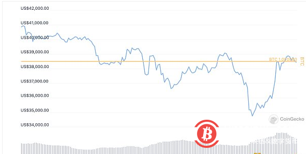 俄乌局势持续升温:如何影响加密货币市场