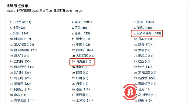 俄乌局势持续升温:如何影响加密货币市场