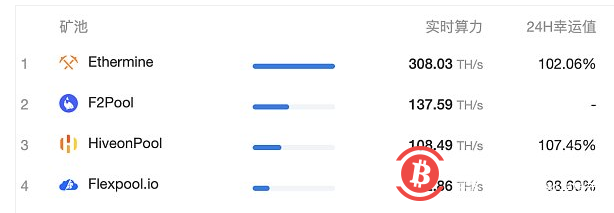 俄乌局势持续升温:如何影响加密货币市场