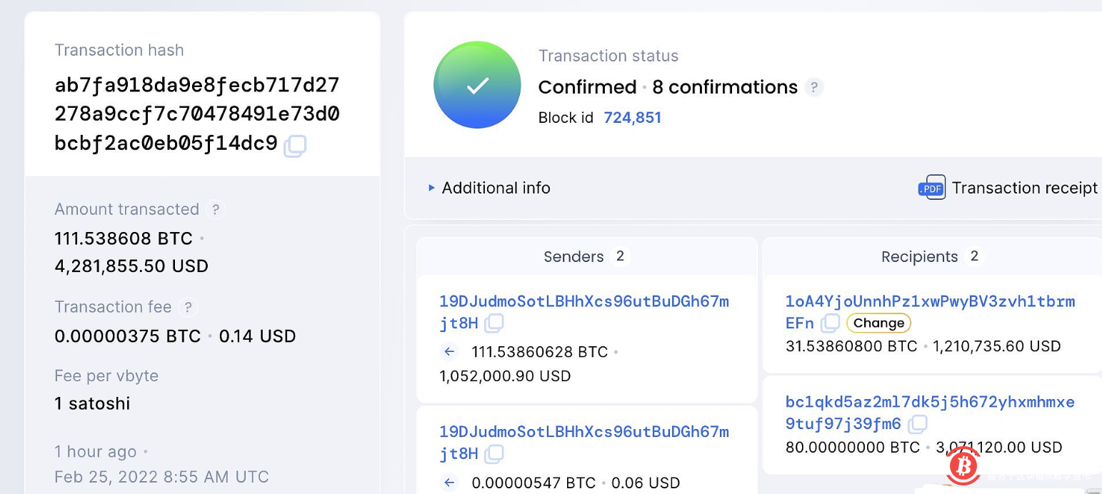 匿名者向支持乌克兰军方的慈善组织捐赠了80个比特币