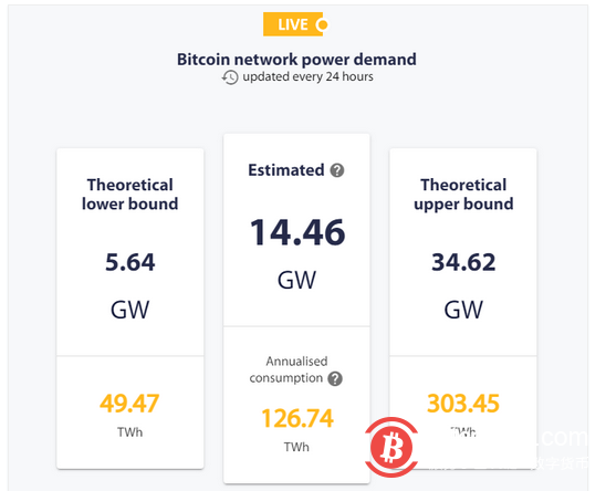 新报告指出比特币挖矿正变得越来越不环保