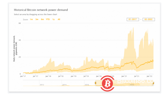 新报告指出比特币挖矿正变得越来越不环保