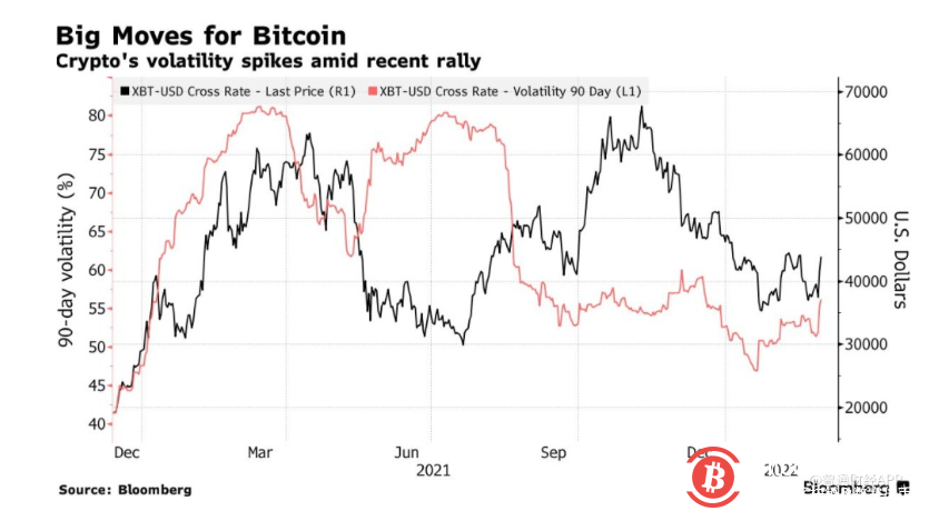 俄罗斯的新出路?比特币过去两天市值暴涨20%
