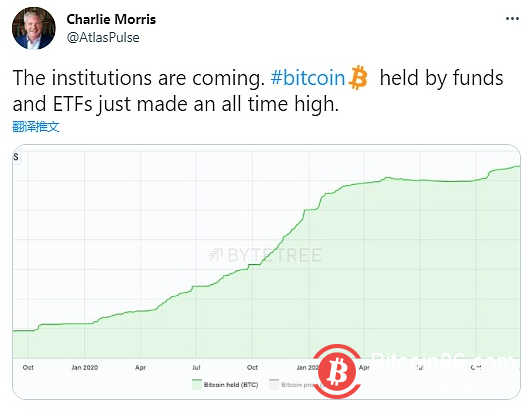 ByteTree创始人:基金和ETF的BTC持有量创历史新高