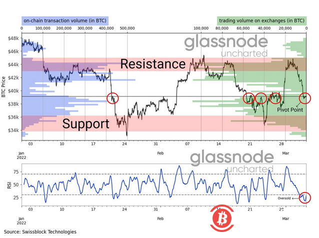 分析:全球股票“看起来很贵”,比特币正走向 3.6万美元