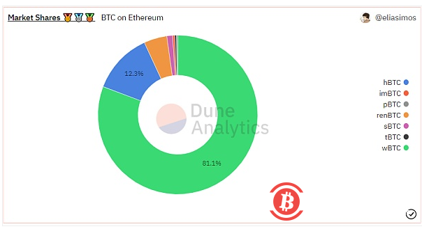 从OpenSea、MetaMask到Deribit 加密行业还有哪些你不知道的“垄断者”?