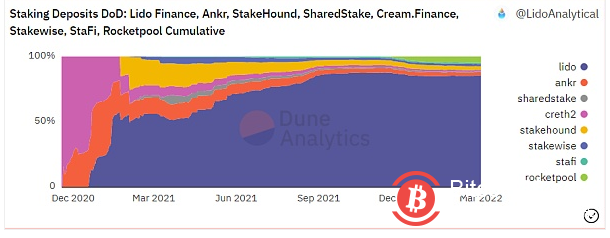 从OpenSea、MetaMask到Deribit 加密行业还有哪些你不知道的“垄断者”?