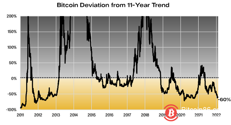 加密基金的周资金流入创下自去年12月以来的最高纪录