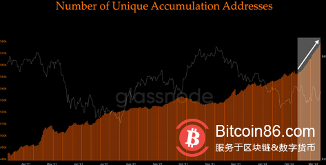4万美元的比特币已经触手可及,但分析师警告称近期可能会出现一系列低点