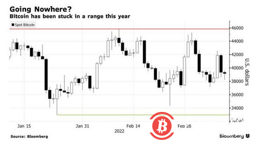 比特币将走向凛冬还是繁荣?技术分析师给出答案