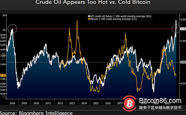 在欧洲对工作量证明的合法性进行投票之前,比特币稳定在39000美元