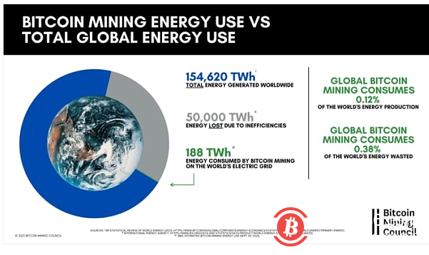 加密社区的政治力量 欧盟立法者投票否决 PoW 禁令