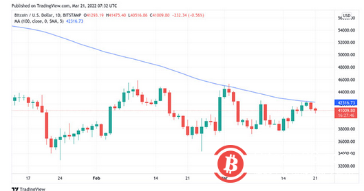 四年周期已成往事,浅析比特币市场五个指标
