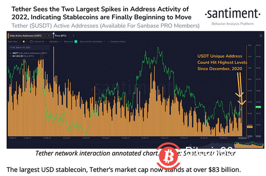 四年周期已成往事,浅析比特币市场五个指标