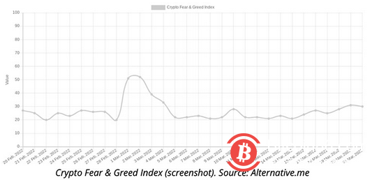 四年周期已成往事,浅析比特币市场五个指标
