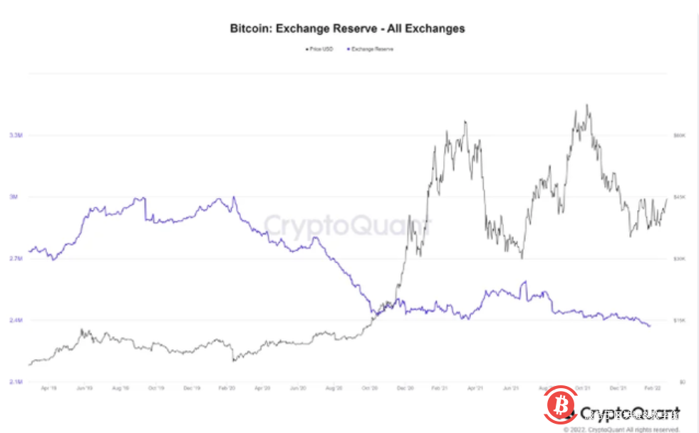 加密货币市场周日大涨,比特币和以太坊价格飙升5%