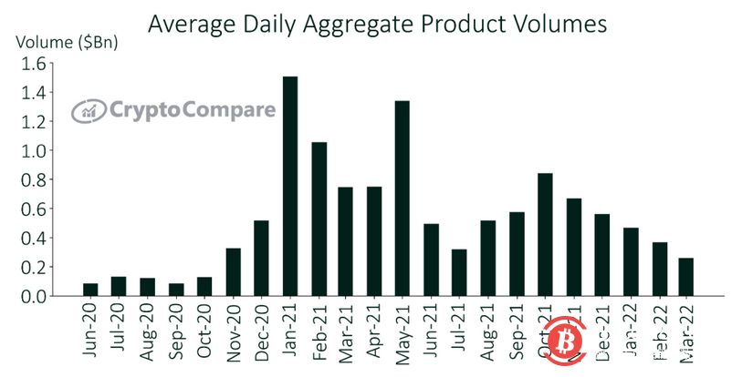 比特币已突破关键价位,上涨动能充足?
