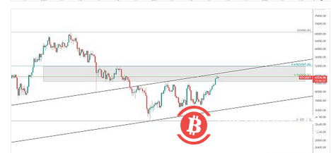 这一指标预示BTC见顶还远?