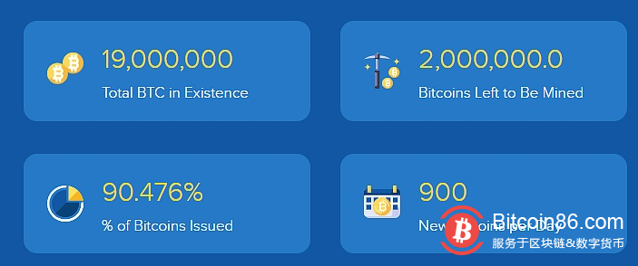 第19,000,000个BTC在2022年4月2日0点08分左右被开采出来
