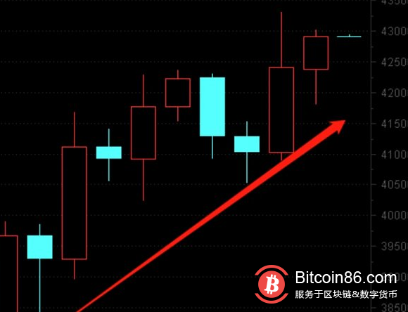世界宏观局势影响下 加密市场将驶向何方?