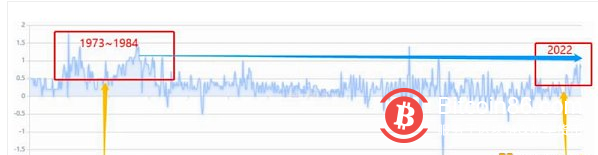 世界宏观局势影响下 加密市场将驶向何方?
