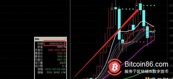 世界宏观局势影响下 加密市场将驶向何方?