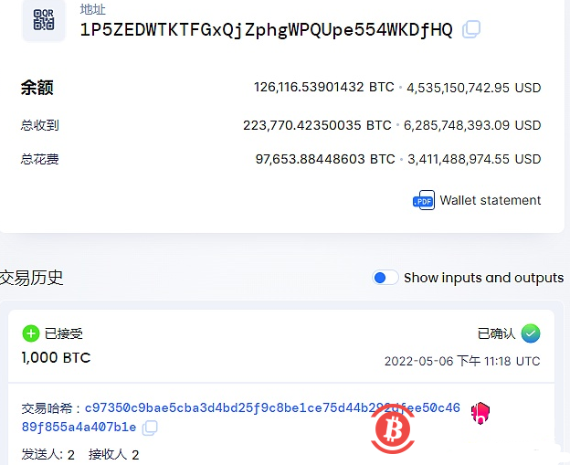  比特币第三大巨鲸增持1,000BTC 