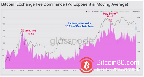  比特币跌至3.1万美元，交易员们准备迎接“坎坷”的道路和更多的下行空间 