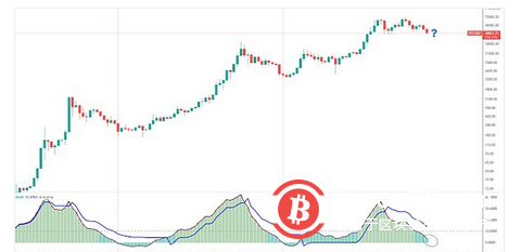 BTC到大底了吗？