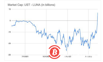  BitMEX 创始人：稳定币的最佳设计方式应当是怎样的？