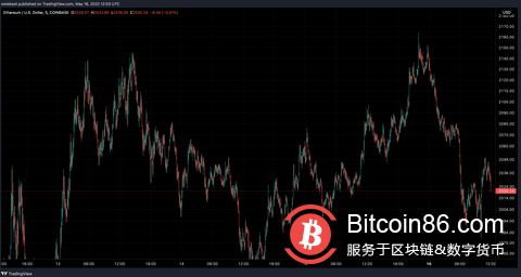 以太坊算力突破历史新高，价格会跟随吗？ 