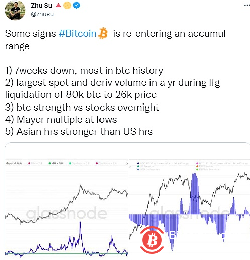 Zhu Su：一些迹象显示比特币正在重新进入积累期 