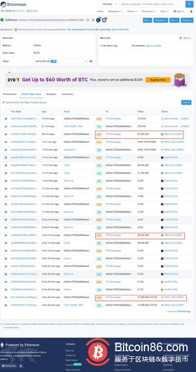 被标记为Alameda FTX Deposit的地址向FTX转入6300万USDC和1500万USDT 