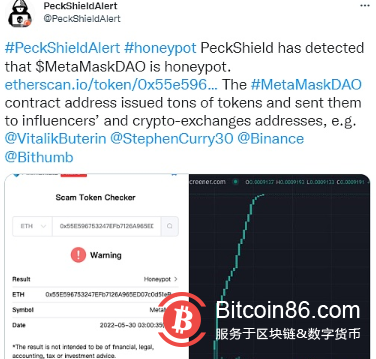  派盾：MetaMaskDAO是“honeypot”骗局 