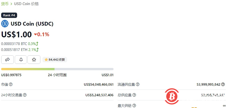  USDC市值突破540亿美元，创历史新高 