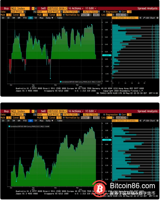 BitMEX CEO：结合当前加息周期，我对加密货币底部有了新的预测