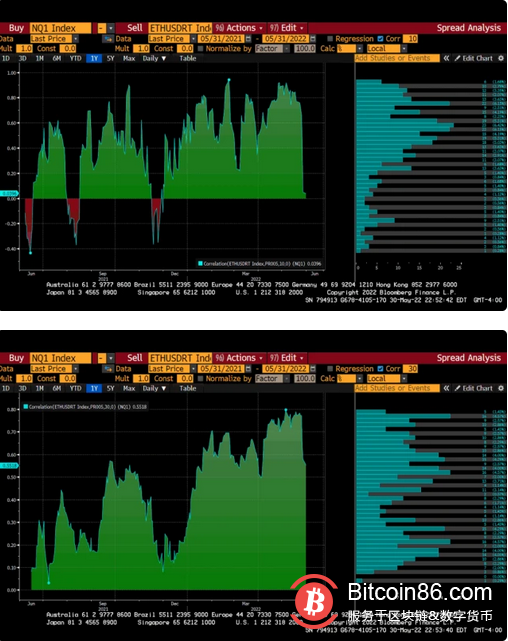 BitMEX CEO：结合当前加息周期，我对加密货币底部有了新的预测