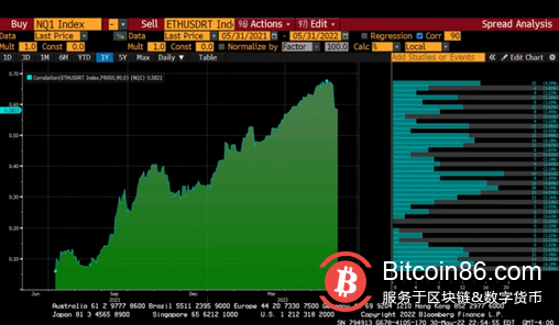 BitMEX CEO：结合当前加息周期，我对加密货币底部有了新的预测