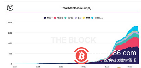 观点：为什么说CBDC不是普通人的朋友