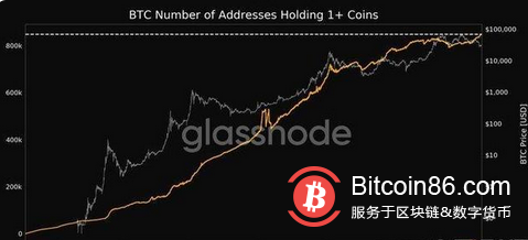 比特币市值突破46%，山寨币衰退，熊市周期底部是否来临？