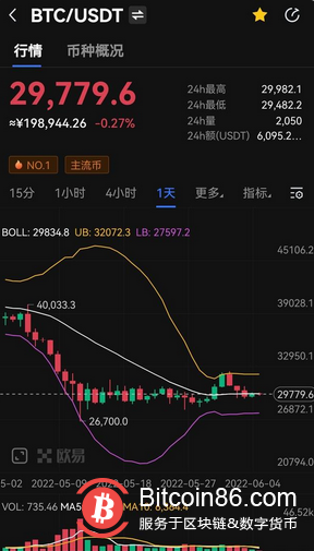 比特币市值突破46%，山寨币衰退，熊市周期底部是否来临？